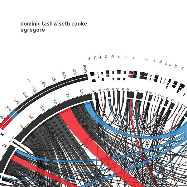 Dominic Lash / Seth Cooke - Egregore